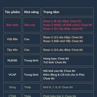 Chim Bồ Câu
